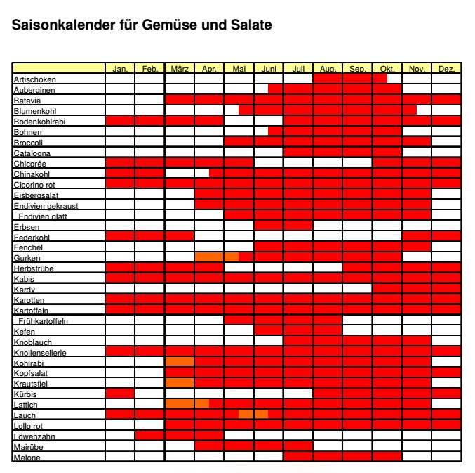 Saisontabelle