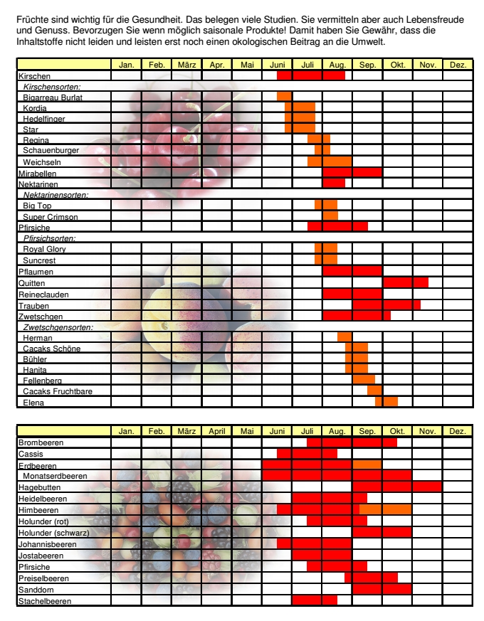 Saisontabelle